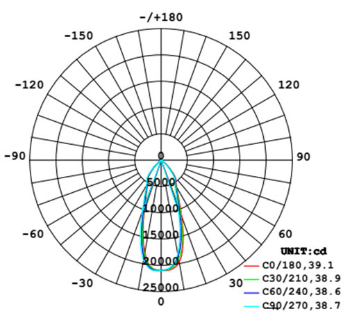LED 150W highbay test